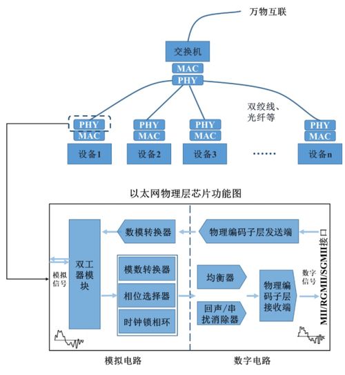 一周5篇深度研報(bào)覆蓋，裕太微電子實(shí)力幾何？